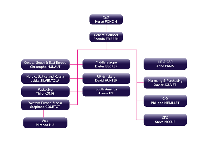 Organigramme_update.jpg